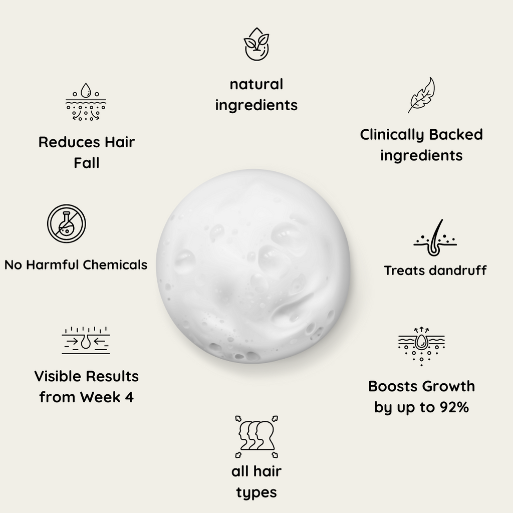 Lustrao Hair Growth Trio| Consistency Kit